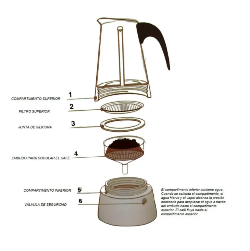 Cafetera italiana Siena 250 ml - Lacor