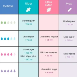 Compresas de algodón, ecológicas, sin alas, ultra súper plus - Natracare