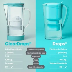 Jarra de vidrio filtradora de agua con filtro de coco, ClearDrops, 1,2 l - Alkanatur