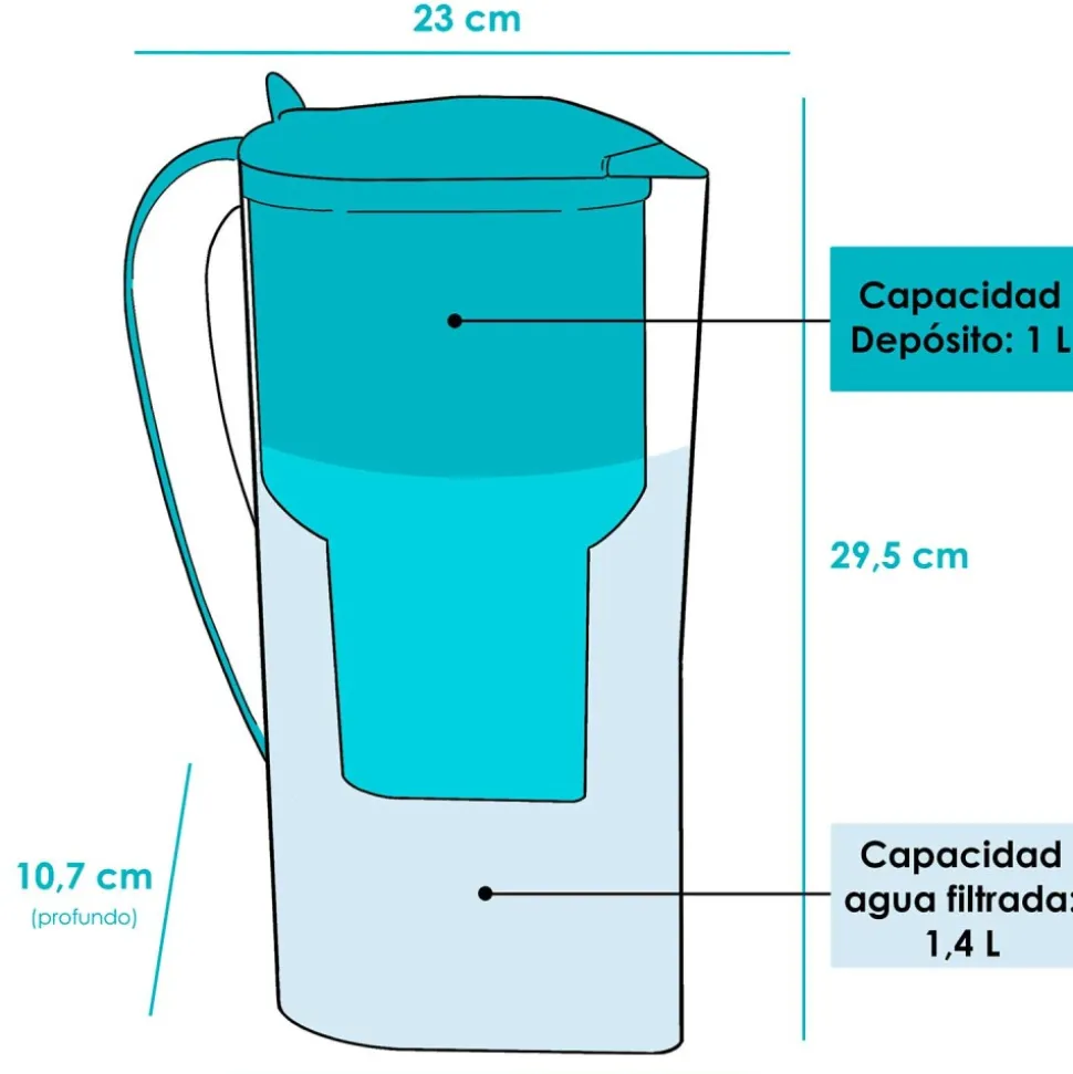 Jarra filtradora de agua baja emisión de magnesio con filtro de coco, 1,4 l - Alkanatur