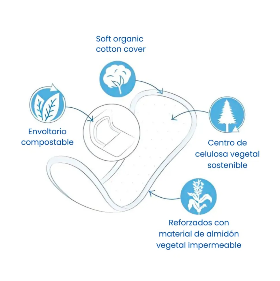 Salvaslip de algodón ecológico, largos - Natracare