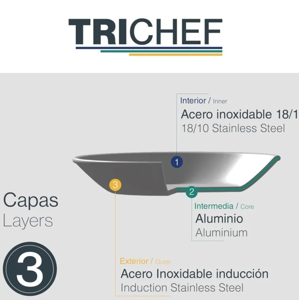 Sartén de acero inoxidable, trichef, 28 cm - Lacor