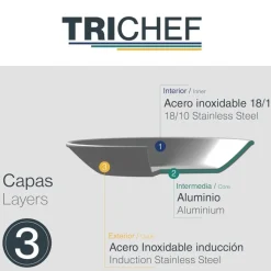 Sartén de acero inoxidable, trichef, 30 cm - Lacor