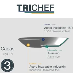 Sartén de acero inoxidable, trichef, 20 cm - Lacor
