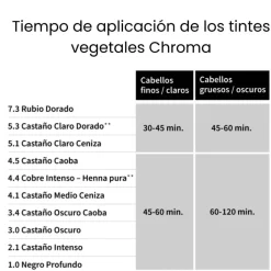 Tinte ecológico castaño claro dorado 5.3 - Chroma